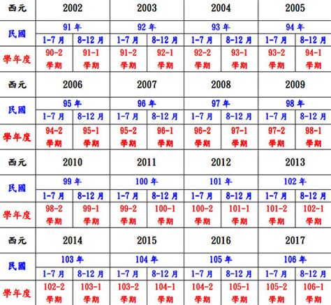 1993什麼年|日本年號、民國紀元與公元對照表